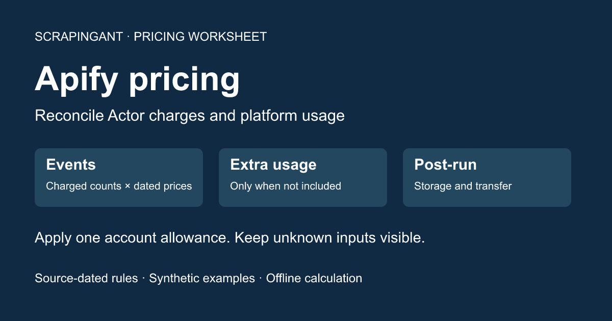 Apify Pricing: Reconcile Actor Charges and Platform Usage