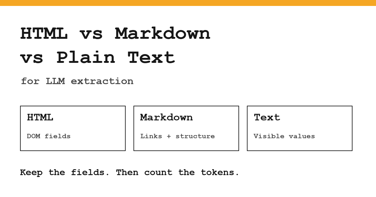 HTML vs Markdown vs Plain Text for LLM Extraction