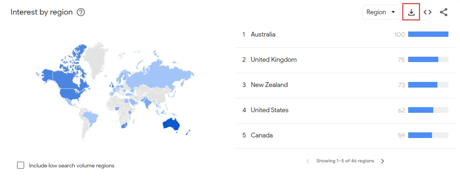 interest by region