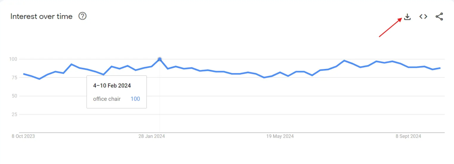 interest over time