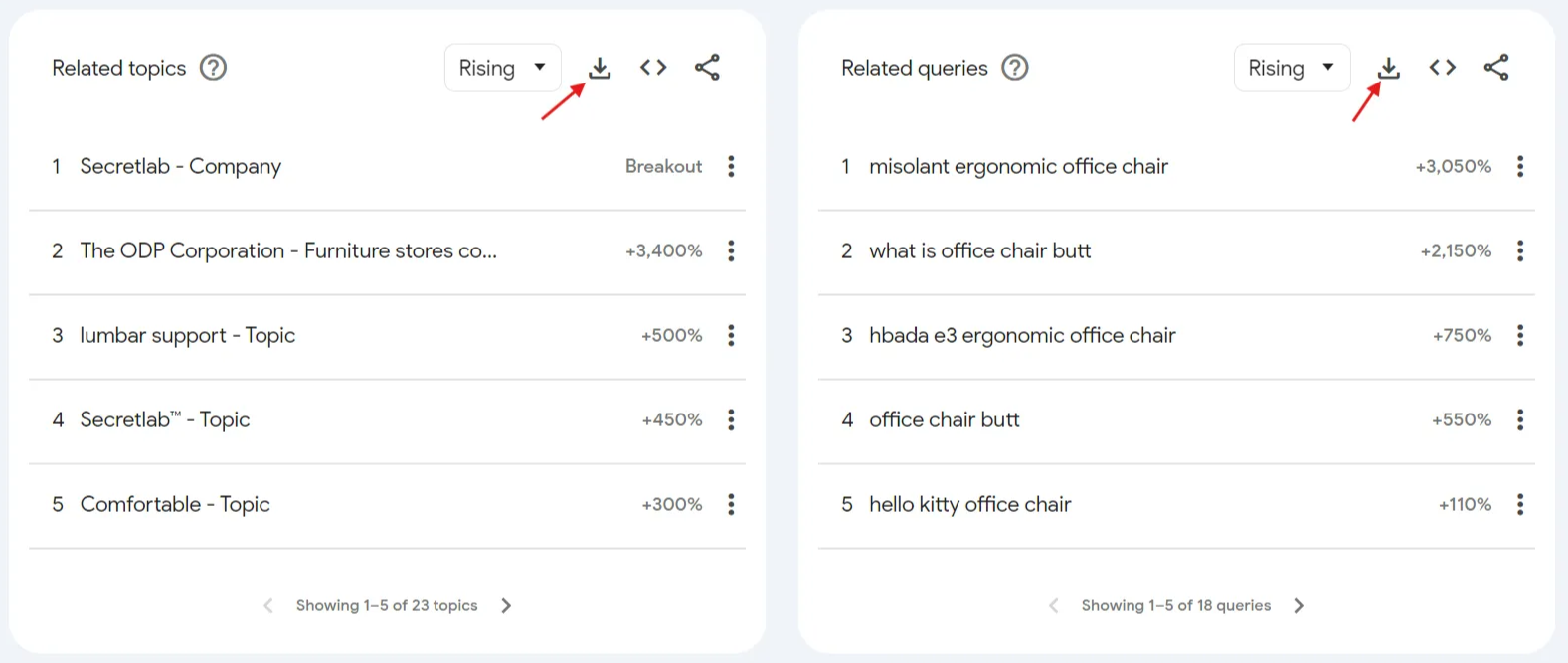 related topics queries