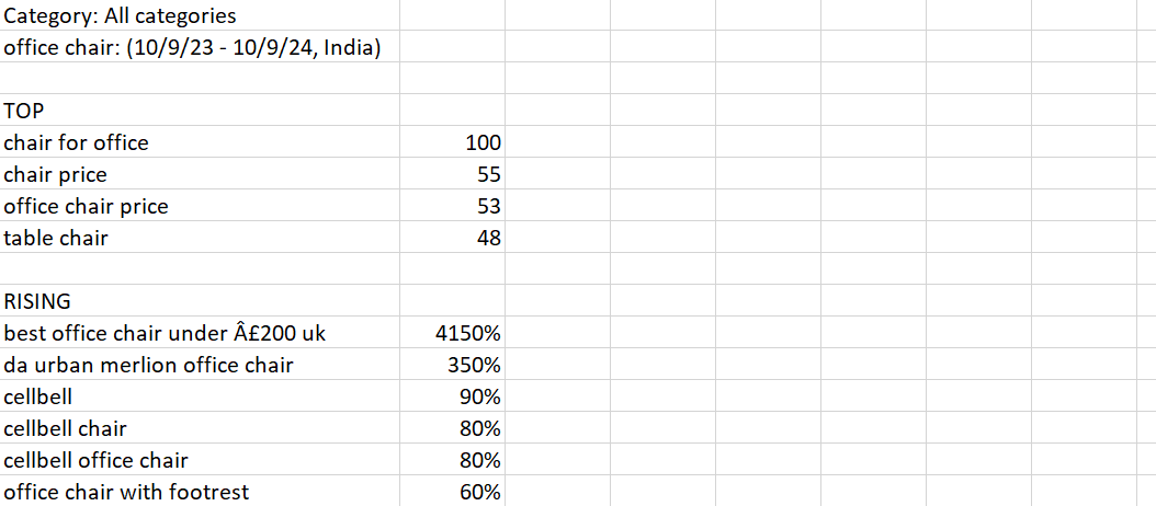 unstructured data