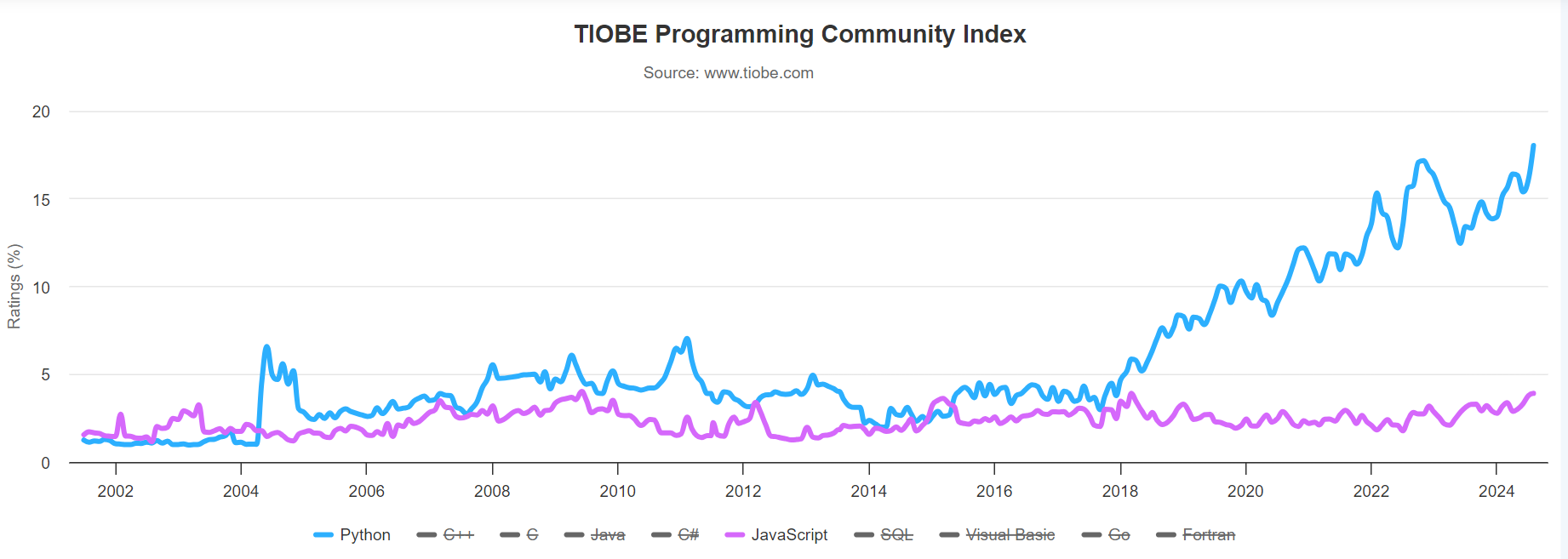 tibco-index