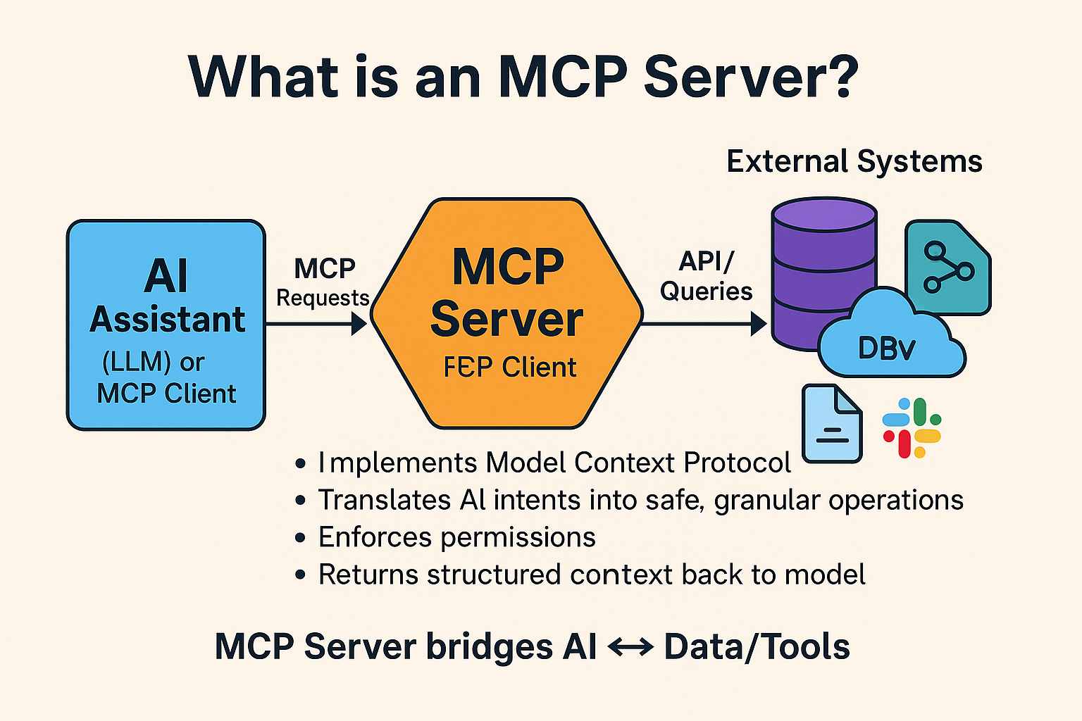 Understanding MCP Servers for Web Scraping and Data Extraction